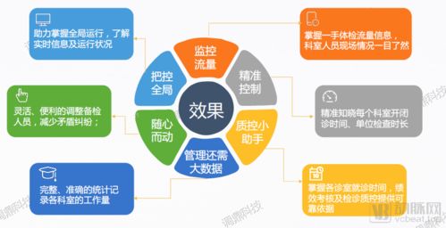 調鼎科技完成數千萬元A輪融資，加速體檢中心智能化與數字化研發