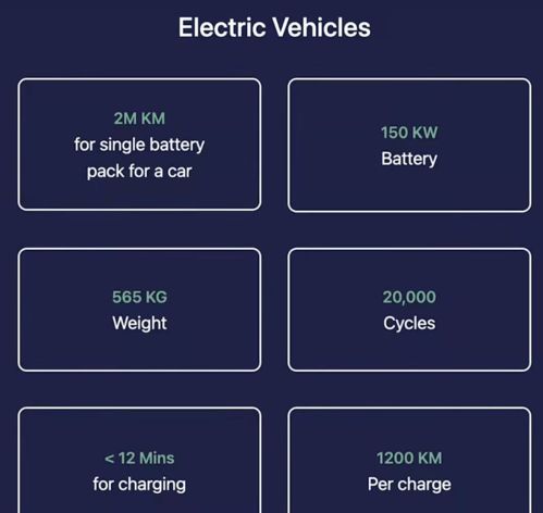 印度公司稱研發(fā)淘汰中國(guó)新能源的高科技 網(wǎng)友直言異想天開(kāi)，網(wǎng)絡(luò)技術(shù)軟件研發(fā)成焦點(diǎn)