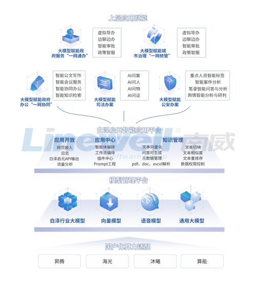 南威軟件AI產品大躍進 四款智能產品引領網絡技術軟件無界創新