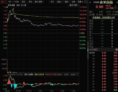 農(nóng)米良品暴漲57.89%，技術(shù)創(chuàng)新驅(qū)動(dòng)全球市場(chǎng)布局