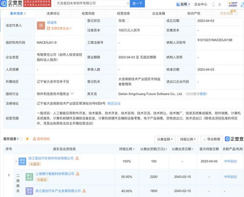 中科創(chuàng)達(dá)與吉利合資公司在大連設(shè)立未來(lái)軟件公司，深化計(jì)算機(jī)軟硬件開(kāi)發(fā)布局