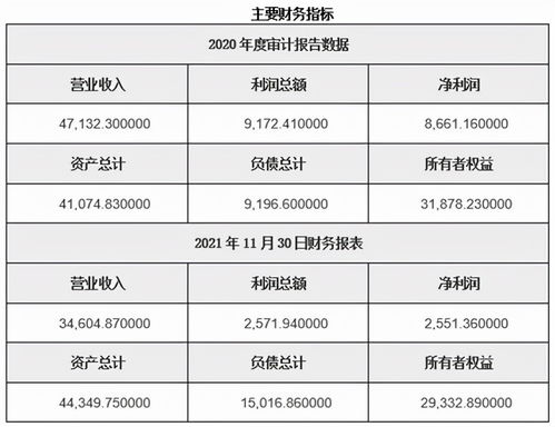 北京應(yīng)用軟件服務(wù)公司60%股權(quán)轉(zhuǎn)讓?zhuān)劢褂?jì)算機(jī)軟硬件開(kāi)發(fā)業(yè)務(wù)