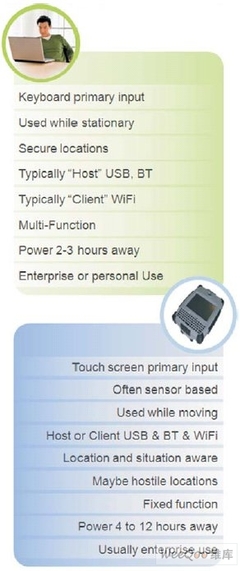 使用Windows Embedded Standard開(kāi)發(fā)電池供電設(shè)備的軟硬件開(kāi)發(fā)指南