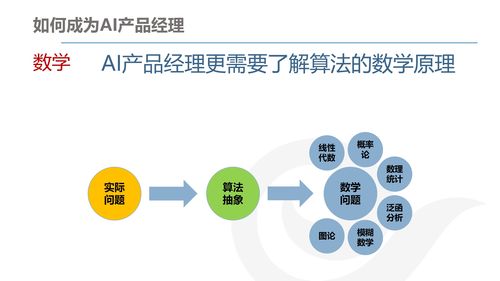 AI產品經理的發展與規劃 連接計算機軟硬件開發的橋梁
