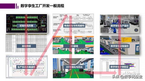 未來工廠與數(shù)字孿生 驅(qū)動(dòng)計(jì)算機(jī)軟硬件開發(fā)的新范式