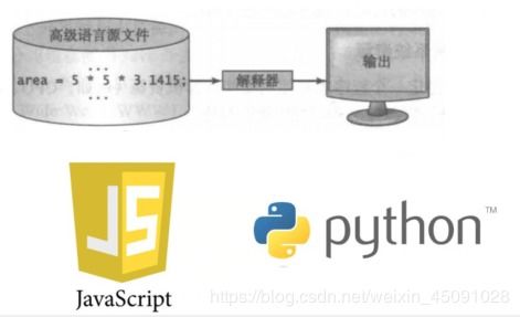 計算機軟硬件開發中的Java語言概述