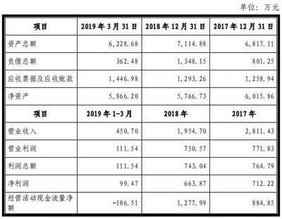 湖北投融資大盤點 科技與實體協同發力，多家上市公司戰略提速