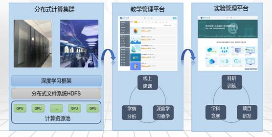 湖北省計算機實驗教學示范中心 軟硬件協同創新的育人高地